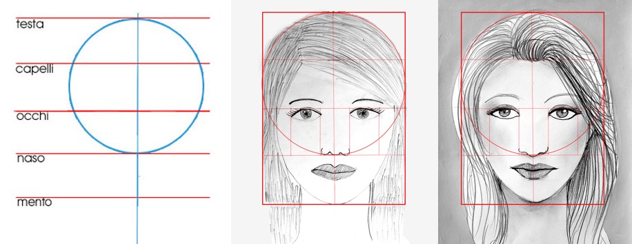 Drawing a face: worksheet and five suggestions