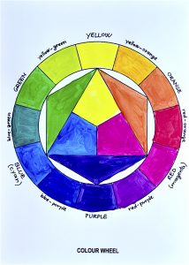 How to paint the color wheel: video tutorial – Arte a Scuola