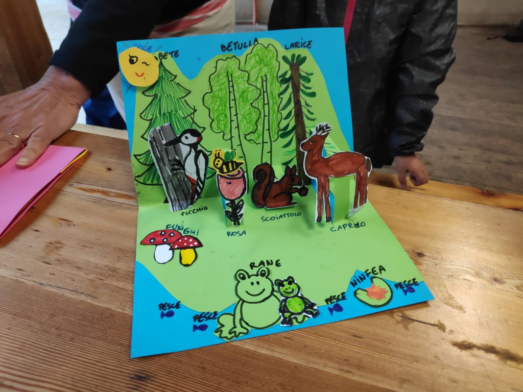 Pop Up Card Template – Arte a Scuola