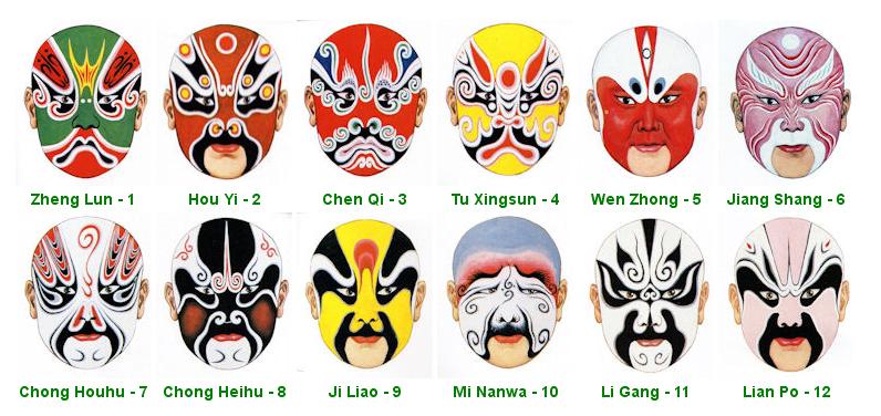 Painted masks inspired by Chinese Opera – Arte a Scuola